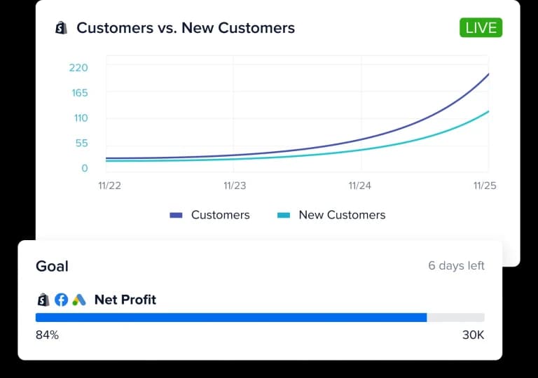 Sales and Customer Management